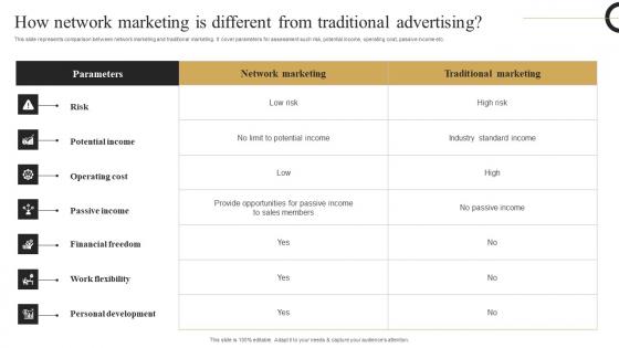 How Network Marketing Different Strategic Plan Develop Multi Level Marketing Portrait Pdf How Network Marketing Different Strategic Plan Develop Multi Level Marketing Portrait Pdf