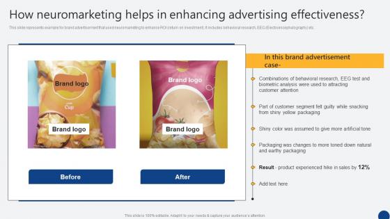 How Neuromarketing Helps In Enhancing Advertising Driven Digital Marketing Download Pdf