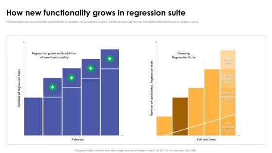 How New Functionality Grows In Regression Suite Corrective Regression Testing Ppt Sample