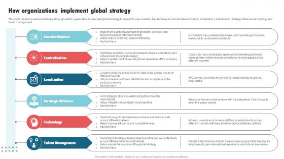 How Organizations Implement Global Strategy International Strategy Corporations Clipart Pdf