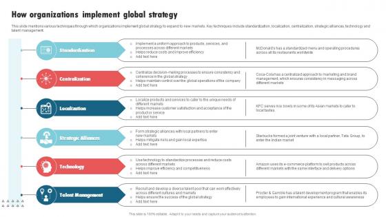 How Organizations Implement Global Strategy International Strategy Corporations Clipart Pdf How Organizations Implement Global Strategy International Strategy Corporations Clipart Pdf