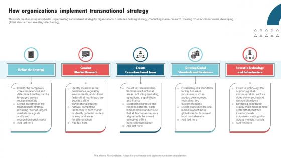 How Organizations Implement Transnational International Strategy Corporations Graphics Pdf How Organizations Implement Transnational International Strategy Corporations Graphics Pdf