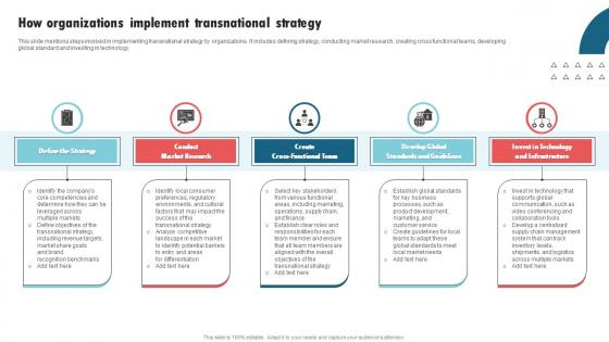 How Organizations Implement Transnational International Strategy Corporations Graphics Pdf