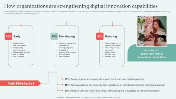 How Organizations Strengthening Digital Approaches To Increase Business Growth Designs Pdf