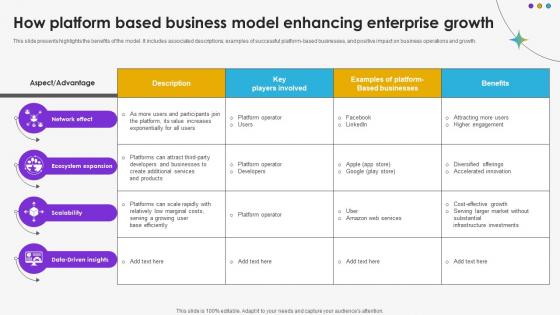 How Platform Based Business Model Enhancing Enterprise Growth DT SS V How Platform Based Business Model Enhancing Enterprise Growth DT SS V
