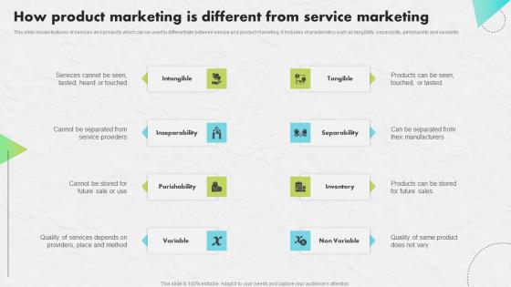 How Product Marketing Developing An Impactful SEO Marketing Plan Information Pdf How Product Marketing Developing An Impactful SEO Marketing Plan Information Pdf