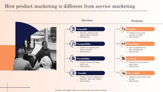 How Product Marketing Is Different From Marketing Strategic Marketing Campaign Mockup Pdf