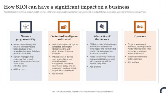 How SDN Can Have A Significant Impact On A Business Evolution Of SDN Controllers Designs Pdf