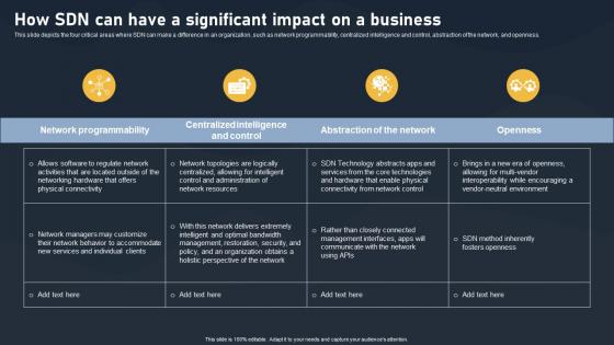 How SDN Can Have A Significant Impact On SDN Building Blocks Pictures Pdf How SDN Can Have A Significant Impact On SDN Building Blocks Pictures Pdf