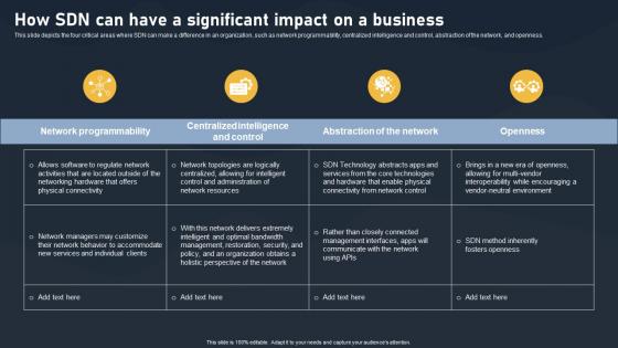 How SDN Can Have A Significant Impact On SDN Building Blocks Pictures Pdf