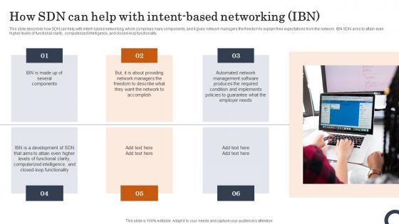 How SDN Can Help With Intent Based Networking Ibn Evolution Of SDN Controllers Formats Pdf