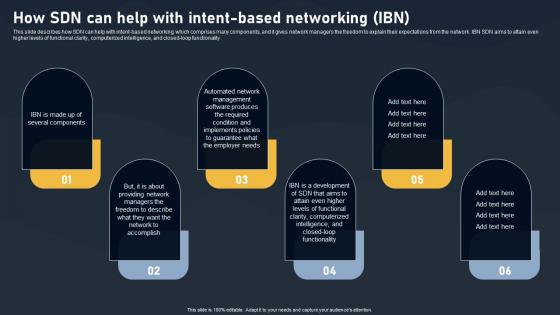 How SDN Can Help With Intent Based Networking SDN Building Blocks Pictures Pdf