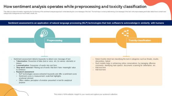 How Sentiment Analysis Operates While Preprocessing Emotionally Intelligent Insights Leveraging AI SS V How Sentiment Analysis Operates While Preprocessing Emotionally Intelligent Insights Leveraging AI SS V