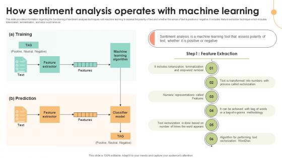 How Sentiment Analysis Operates With Decoding User Emotions In Depth Exploration AI SS V How Sentiment Analysis Operates With Decoding User Emotions In Depth Exploration AI SS V
