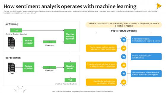 How Sentiment Analysis Operates With Sentiment Analysis Demystified Understanding AI SS V How Sentiment Analysis Operates With Sentiment Analysis Demystified Understanding AI SS V
