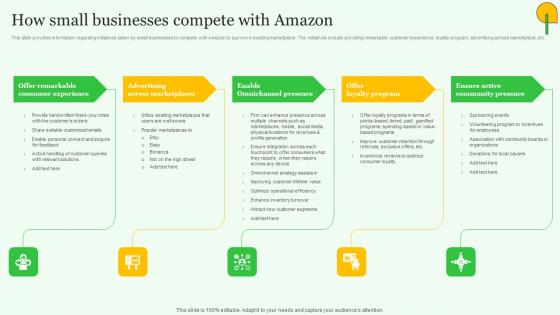 How Small Businesses Compete Exploring Amazons Global Business Model Growth Information Pdf