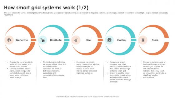 How Smart Grid Systems Work Smart Grid Working How Smart Grid Systems Work Smart Grid Working