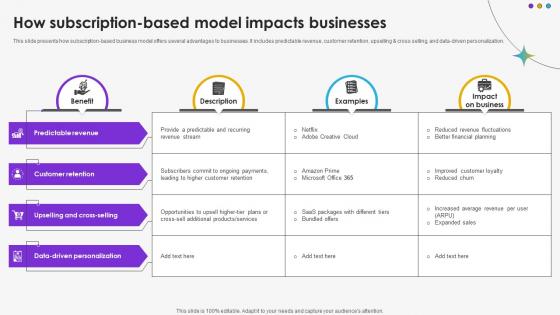 How Subscription Based Model Impacts Businesses DT SS V How Subscription Based Model Impacts Businesses DT SS V