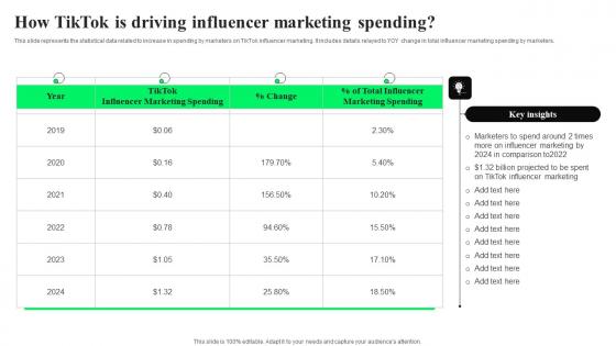 How TikTok Is Driving Influencer TikTok Advertising Strategies To Provide Effective Sample Pdf