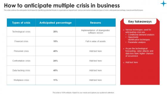 How To Anticipate Multiple Crisis Strategic Guide Crisis Communication Planning Mockup Pdf