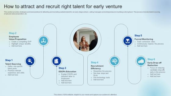 How To Attract And Recruit Right Talent For Raising Venture Capital A Holistic Approach Fin SS V How To Attract And Recruit Right Talent For Raising Venture Capital A Holistic Approach Fin SS V