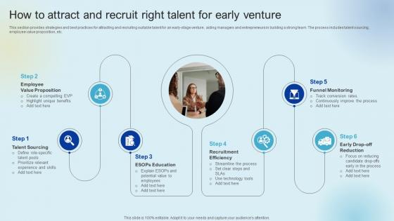 How To Attract And Recruit Right Talent For Raising Venture Capital A Holistic Approach Fin SS V