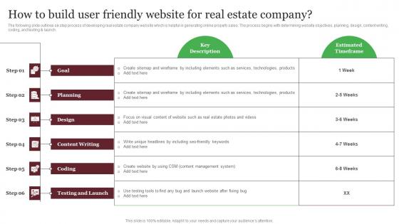 How To Build User Friendly Website For Real Estate Company Out Of The Box Real Guidelines Pdf