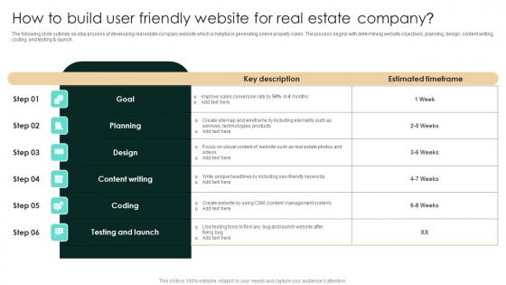 How To Build User Friendly Website For Real Estate Company Strategic Real Estate Microsoft Pdf