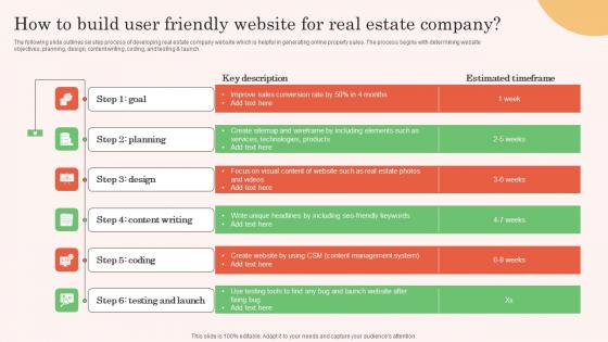 How To Build User Friendly Website For Real Estate Property Marketing Information Pdf