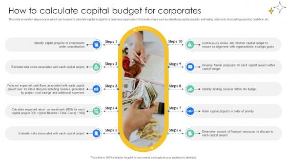 How To Calculate Capital Budget For Corporates Effective And Efficient Tools To Develop Fin SS V
