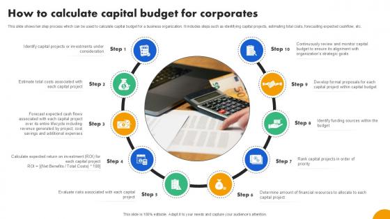 How To Calculate Capital Budget Strategies To Develop Effective Ppt PowerPoint Fin SS V