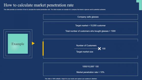 How To Calculate Market Penetration Rate Market Expansion Tactic Introduction Pdf