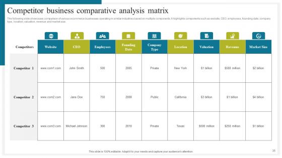 How To Conduct Competitive Assessment And Industry Analysis Complete Deck