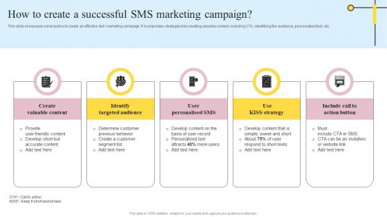 How To Create A Successful SMS Marketing Definitive Guide On Mass Advertising Infographics Pdf