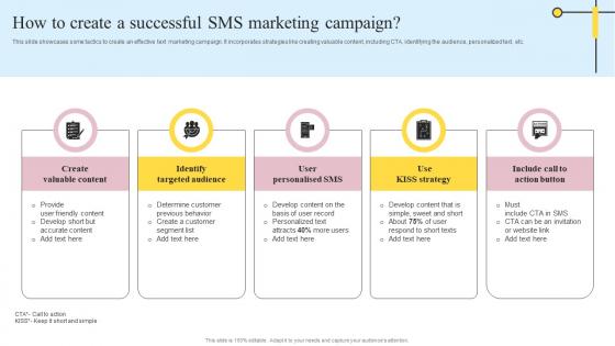 How To Create A Successful SMS Marketing Definitive Guide On Mass Advertising Infographics Pdf How To Create A Successful SMS Marketing Definitive Guide On Mass Advertising Infographics Pdf