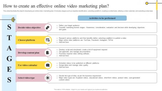 How To Create An Effective Online Video Marketing Definitive Guide On Mass Advertising Summary Pdf