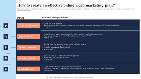 How To Create An Effective Online Video Marketing Plan In Depth Overview Of Mass Summary Pdf