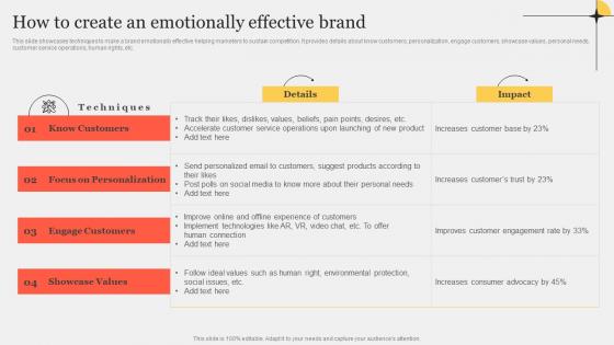 How To Create An Emotionally Effective Brand Improving Customer Interaction Through Topics Pdf