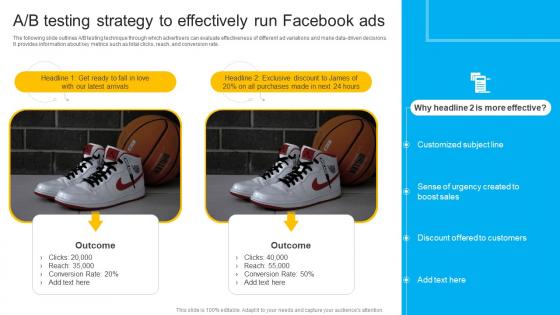 How To Create Cost Effective A B Testing Strategy To Effectively Run Facebook Strategy SS V