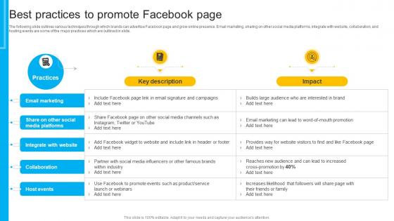 How To Create Cost Effective Best Practices To Promote Facebook Page Strategy SS V