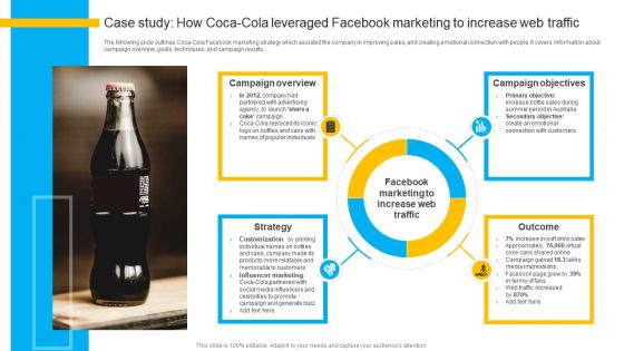 How To Create Cost Effective Case Study How Coca Cola Leveraged Facebook Strategy SS V