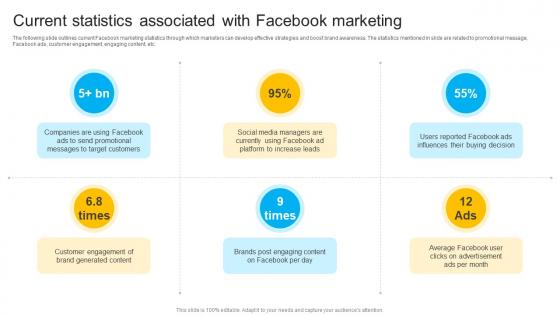 How To Create Cost Effective Current Statistics Associated With Facebook Strategy SS V How To Create Cost Effective Current Statistics Associated With Facebook Strategy SS V