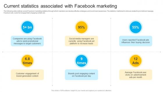 How To Create Cost Effective Current Statistics Associated With Facebook Strategy SS V