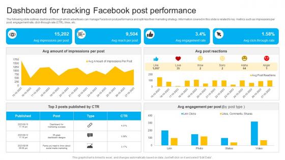 How To Create Cost Effective Dashboard For Tracking Facebook Post Strategy SS V