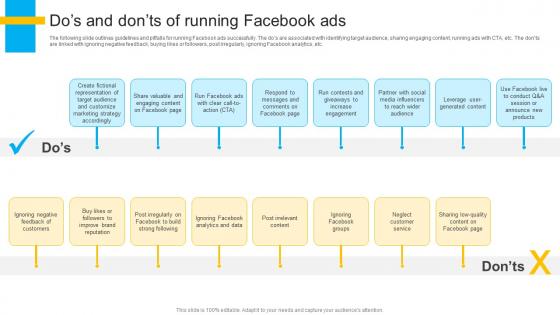 How To Create Cost Effective Dos And Donts Of Running Facebook Ads Strategy SS V How To Create Cost Effective Dos And Donts Of Running Facebook Ads Strategy SS V