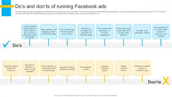 How To Create Cost Effective Dos And Donts Of Running Facebook Ads Strategy SS V