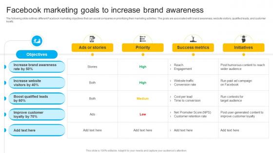 How To Create Cost Effective Facebook Marketing Goals To Increase Brand Strategy SS V How To Create Cost Effective Facebook Marketing Goals To Increase Brand Strategy SS V
