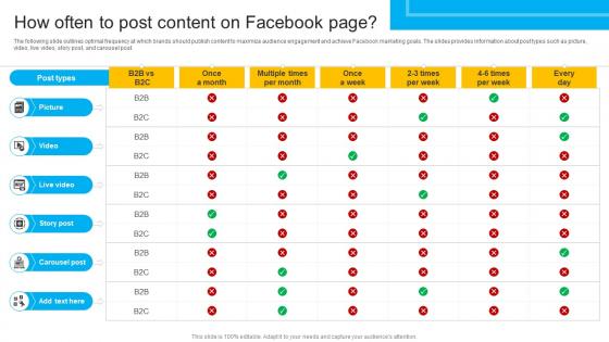 How To Create Cost Effective How Often To Post Content On Facebook Strategy SS V How To Create Cost Effective How Often To Post Content On Facebook Strategy SS V