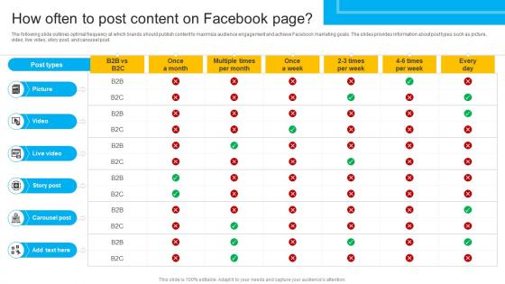 How To Create Cost Effective How Often To Post Content On Facebook Strategy SS V