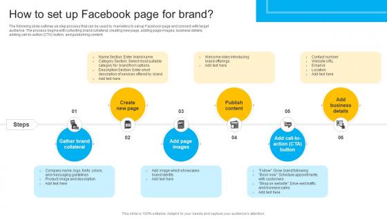 How To Create Cost Effective How To Set Up Facebook Page For Brand Strategy SS V